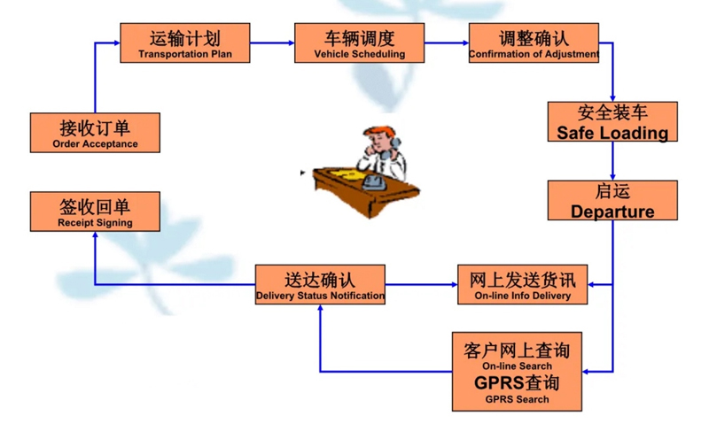 苏州到南城街道搬家公司-苏州到南城街道长途搬家公司